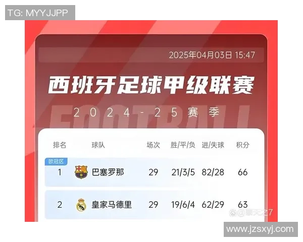 皇马与巴萨近年对决回顾及战绩分析